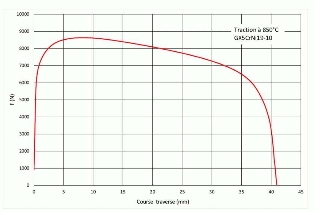courbe de traction à haute température